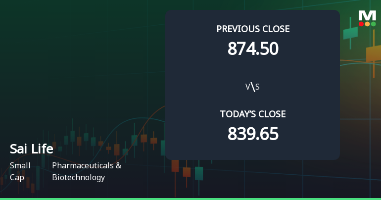 Sai Life Sciences Ltd Opens Strong with Significant Gap Up on 3 Feb 2026