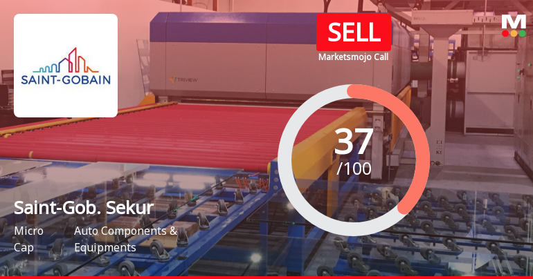 Saint-Gobain Sekurit India Ltd is Rated Sell