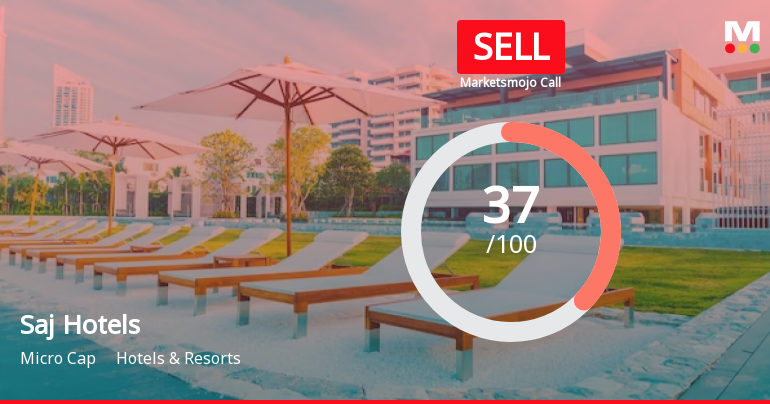 Saj Hotels Ltd is Rated Sell