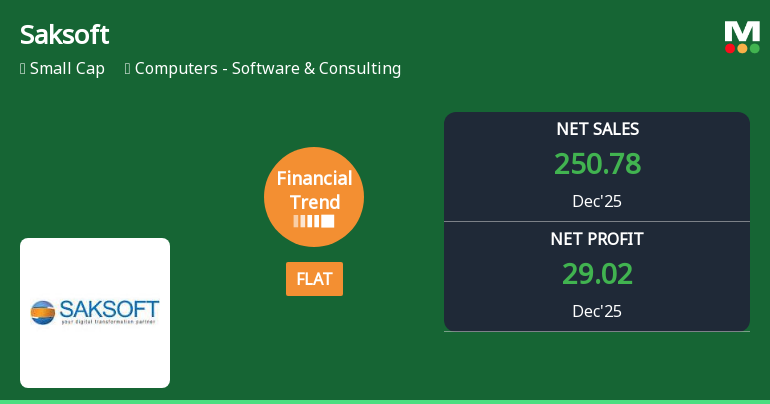 Saksoft Ltd Reports Flat Quarterly Financial Trend Amid Mixed Market Returns