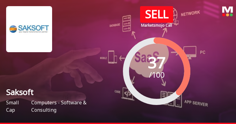Saksoft Ltd is Rated Sell by MarketsMOJO