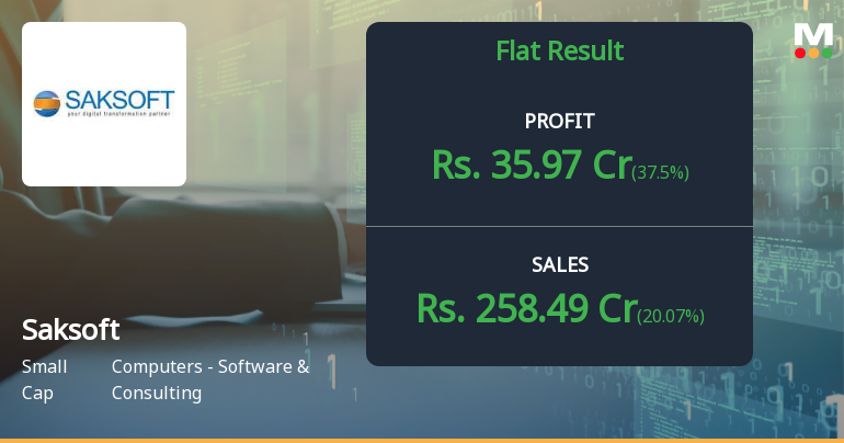Saksoft Q3 FY26: Margin Expansion Drives Strong Profit Growth Despite Technical Weakness