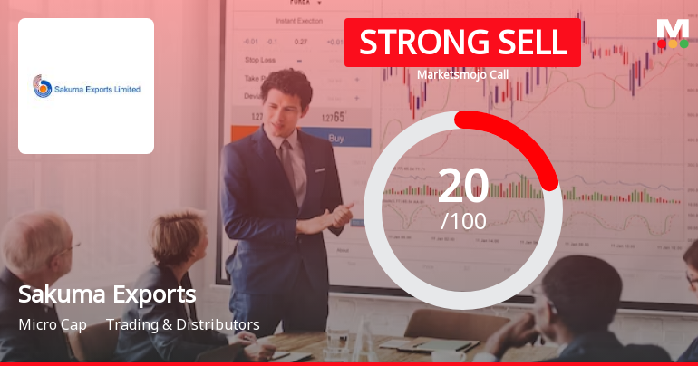 Sakuma Exports Ltd is Rated Strong Sell