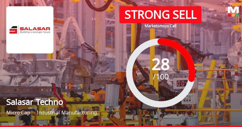 Salasar Techno Engineering Ltd is Rated Strong Sell