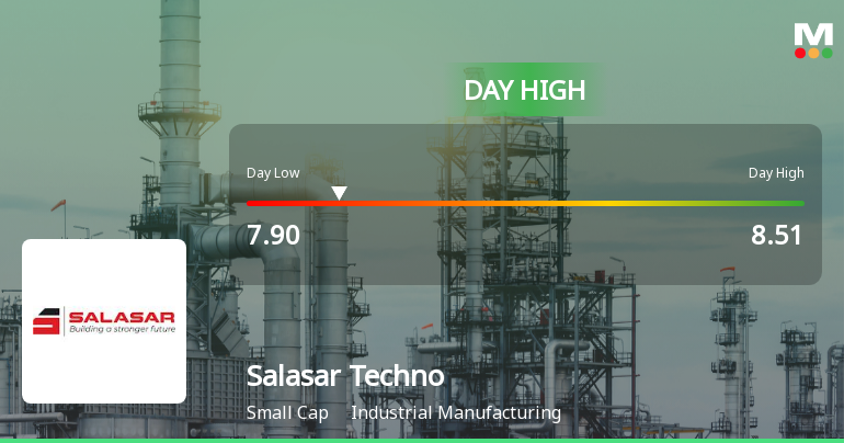 Salasar Techno Engineering Ltd Hits Day High with 7.04% Intraday Surge