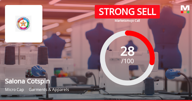 Salona Cotspin Ltd. Downgraded to Strong Sell Amid Technical and Financial Concerns