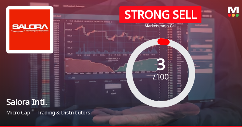 Salora International Ltd is Rated Strong Sell