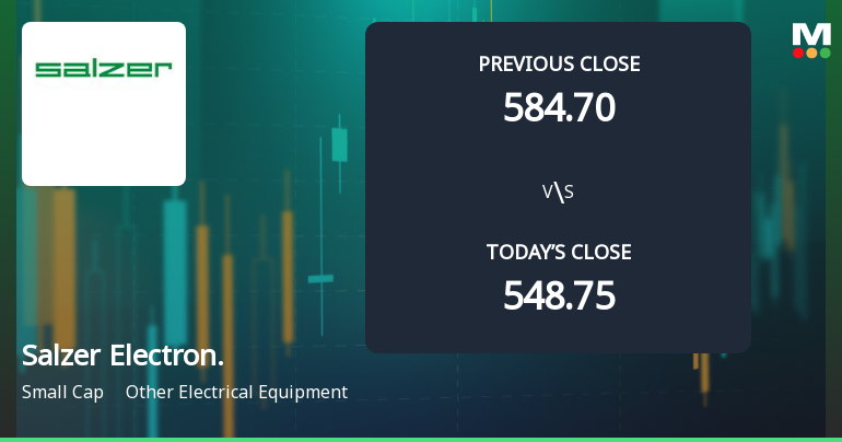 Salzer Electronics Ltd Opens Strong with Significant Gap Up on 3 Feb 2026