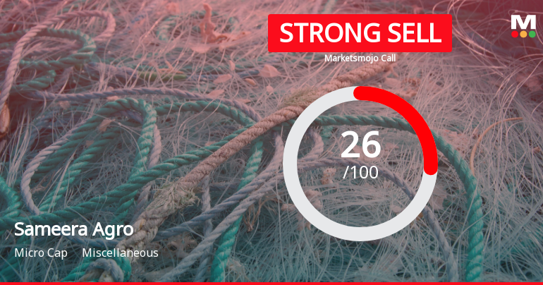 Sameera Agro and Infra Ltd is Rated Strong Sell