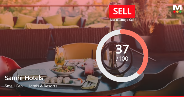 Samhi Hotels Ltd is Rated Sell by MarketsMOJO