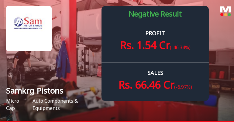 Samkrg Pistons Q3 FY26: Profit Plunges 46% as Margin Pressures Mount