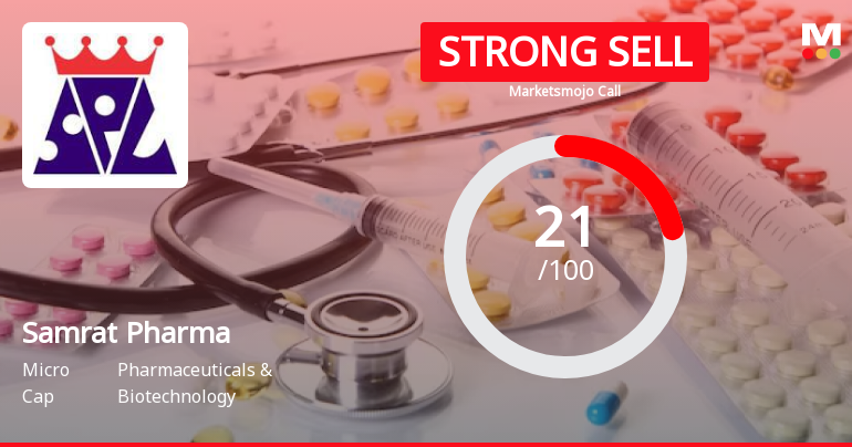 Samrat Pharmachem Ltd is Rated Strong Sell
