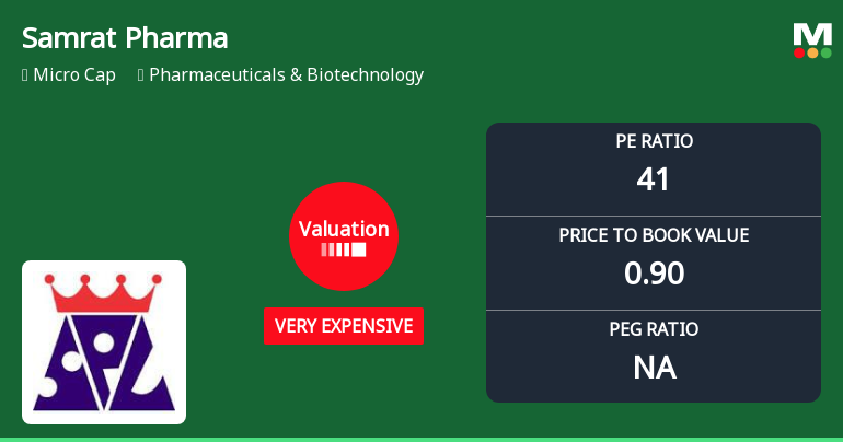 Samrat Pharmachem Ltd Valuation Shifts Signal Elevated Price Risk Amid Sector Challenges