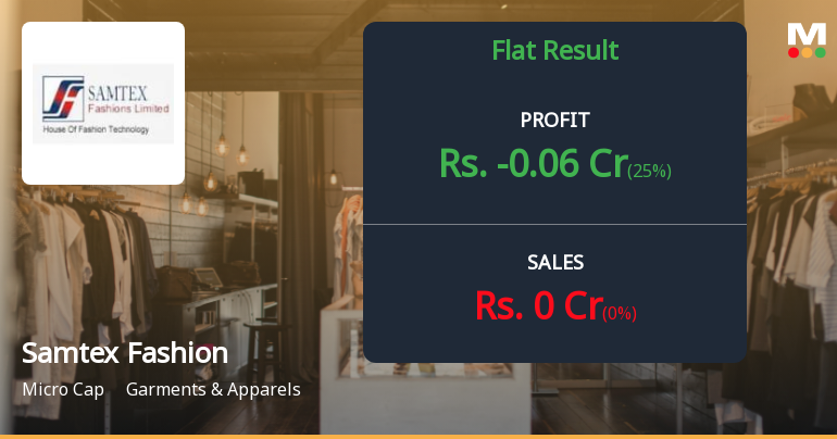 Samtex Fashions Ltd: A Cautionary Tale of Operational Collapse and Mounting Losses