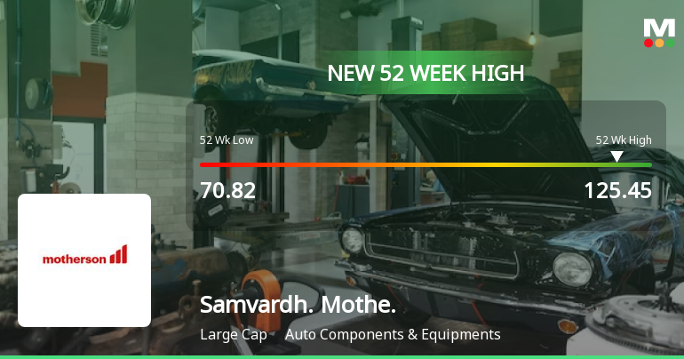 Samvardhana Motherson International Ltd Hits New 52-Week High at Rs.125.45