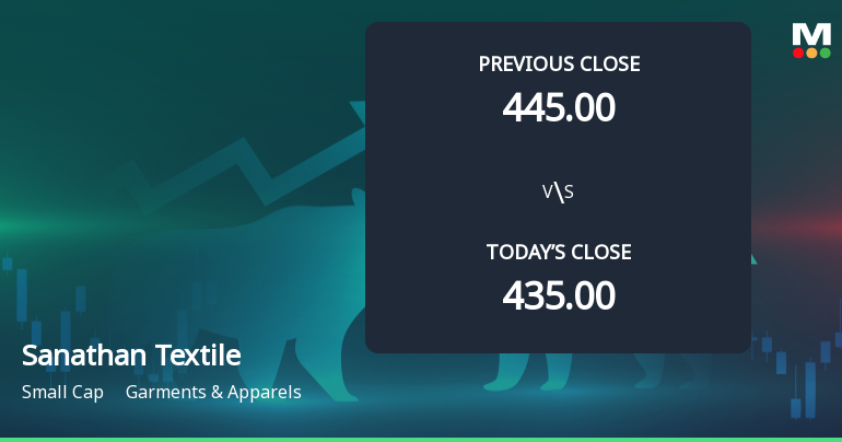 Sanathan Textiles Ltd Opens Strong with Significant Gap Up on 3 Feb 2026
