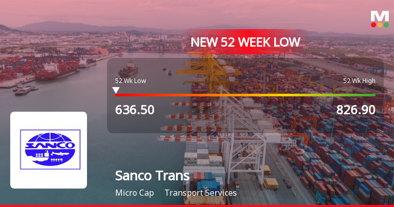 Sanco Trans Ltd. Stock Falls to 52-Week Low of Rs.636.5 Amidst Weak Performance