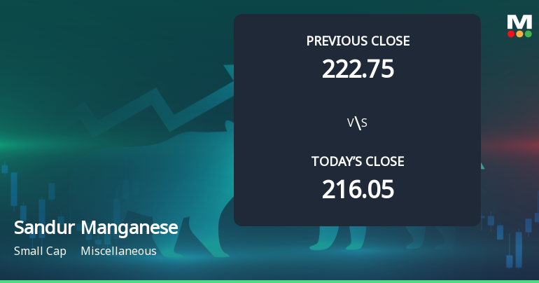 Sandur Manganese & Iron Ores Ltd Opens Strong with Significant Gap Up on 3 Feb 2026