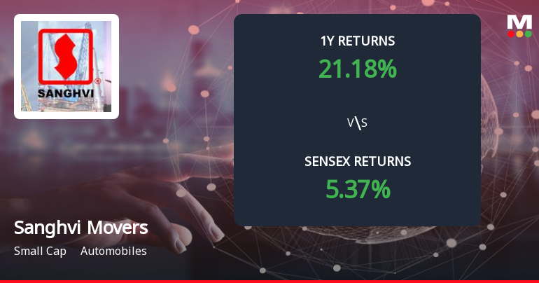 Sanghvi Movers Ltd Forms Death Cross Signalling Bearish Trend Ahead