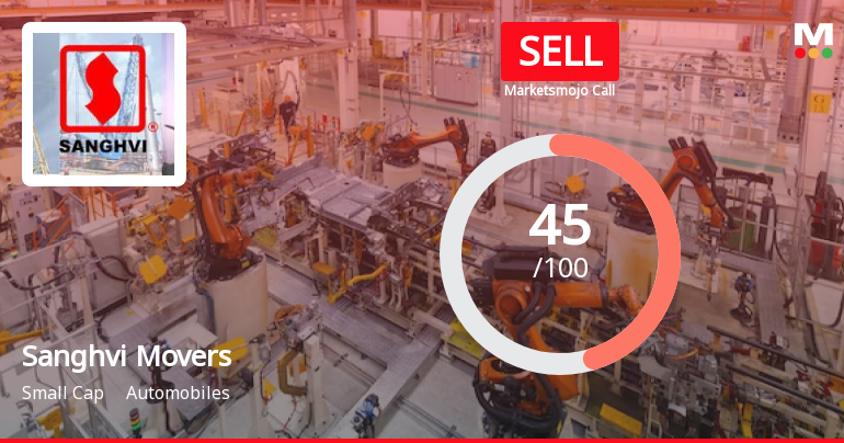 Sanghvi Movers Ltd is Rated Sell