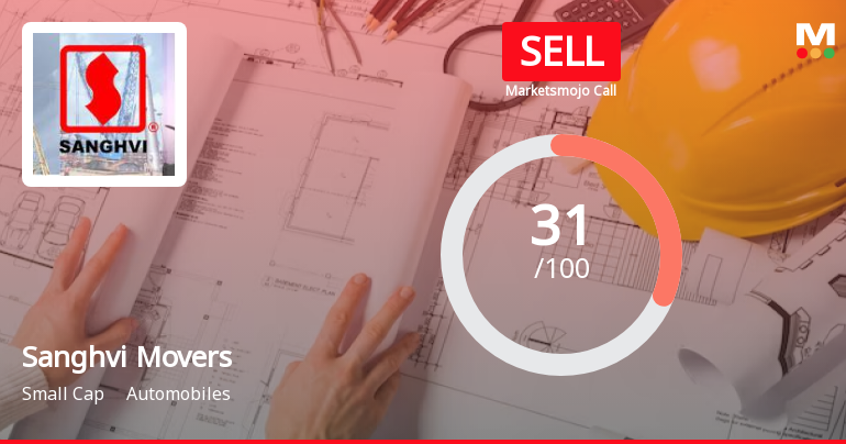 Sanghvi Movers Ltd is Rated Sell