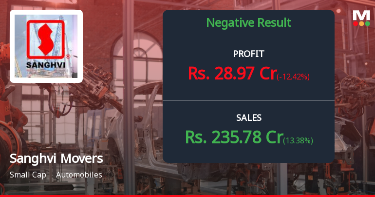 Sanghvi Movers Q3 FY26: Margin Pressure and Sequential Decline Overshadow Revenue Growth