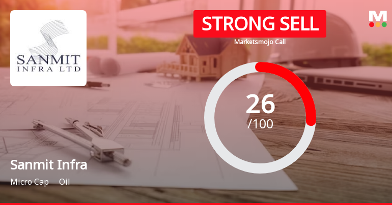 Sanmit Infra Ltd is Rated Strong Sell