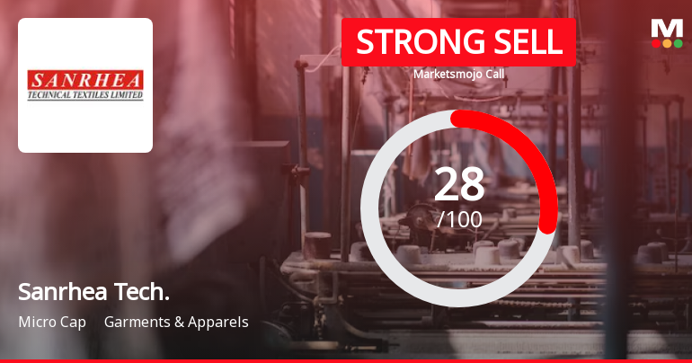 Sanrhea Technical Textile Ltd is Rated Strong Sell