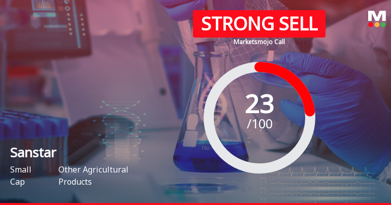 Sanstar Ltd is Rated Strong Sell