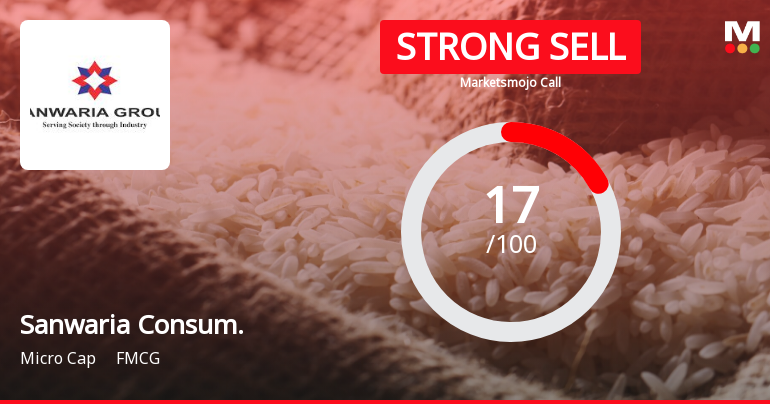 Sanwaria Consumer Ltd is Rated Strong Sell