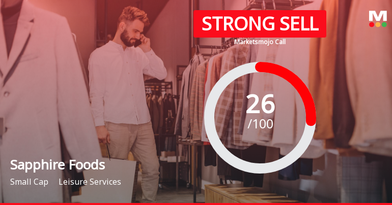 Sapphire Foods India Ltd is Rated Strong Sell