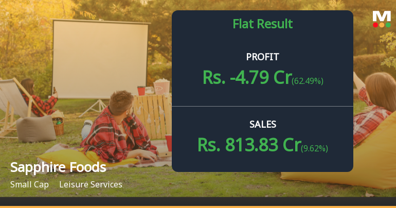 Sapphire Foods Q3 FY26: Losses Deepen Amid Margin Pressures Despite Revenue Growth