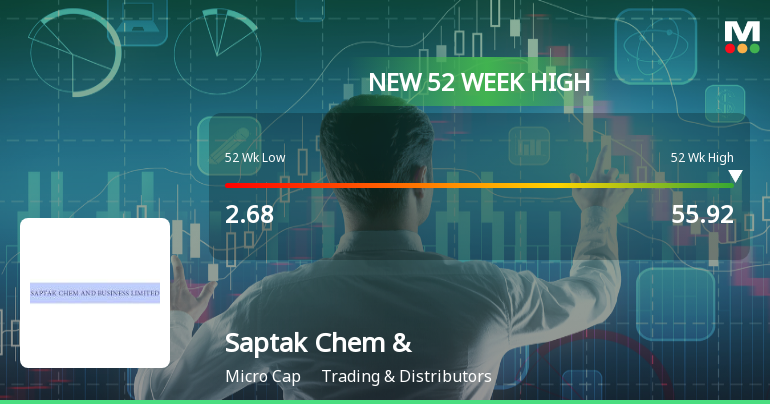 Saptak Chem & Business Ltd Hits New 52-Week High at Rs.55.92