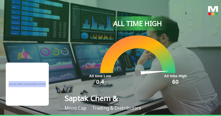 Saptak Chem & Business Ltd Hits All-Time High at Rs.57.03