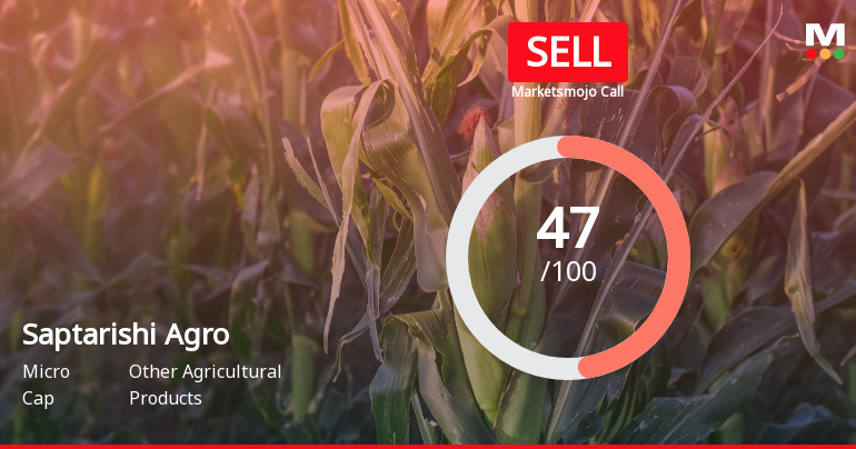 Saptarishi Agro Industries Ltd Downgraded to Sell Amid Mixed Financial and Technical Signals