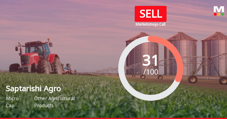 Saptarishi Agro Industries Ltd is Rated Sell