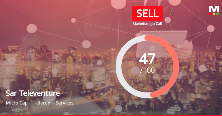 Sar Televenture Ltd is Rated Sell