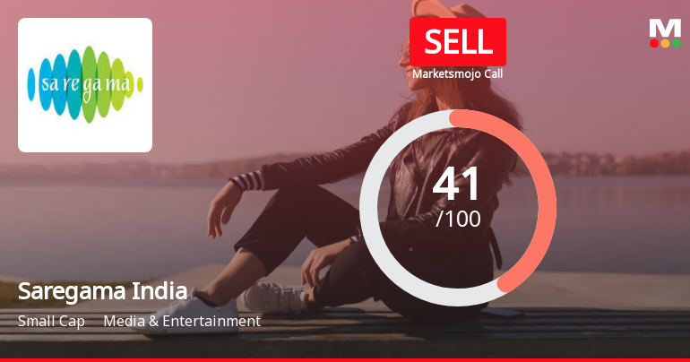 Saregama India Ltd is Rated Sell