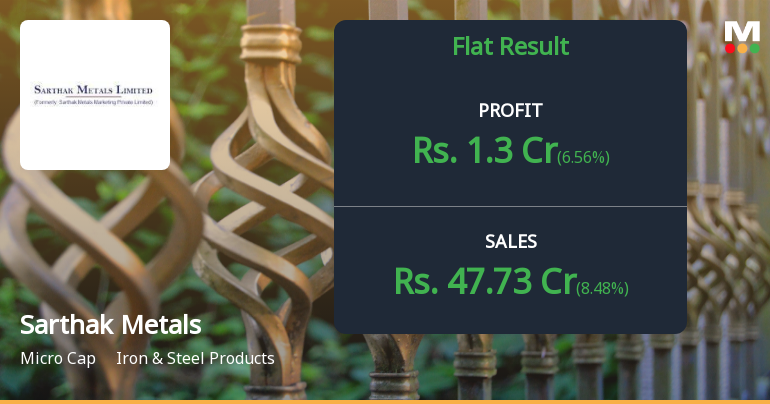 Sarthak Metals Q3 FY26: Profit Surge Masks Deeper Structural Challenges