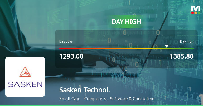 Sasken Technologies Ltd Hits Intraday High with 8.91% Surge on 9 Feb 2026