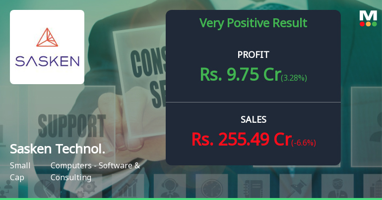 Sasken Technologies Q3 FY26: Profit Growth Masks Operational Challenges