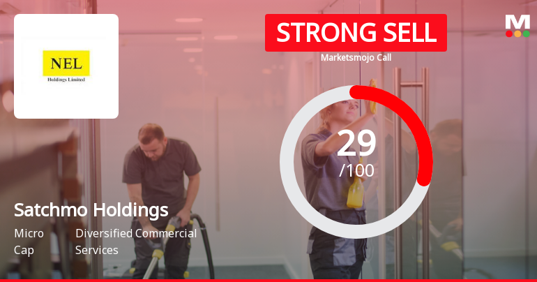 Satchmo Holdings Ltd Downgraded to Strong Sell Amidst Weak Fundamentals and Mixed Technical Signals