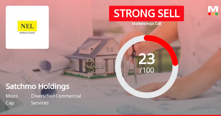 Satchmo Holdings Ltd is Rated Strong Sell