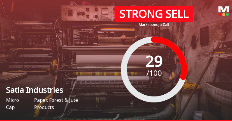Satia Industries Ltd is Rated Strong Sell