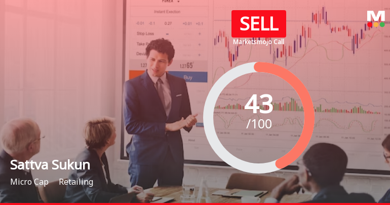 Sattva Sukun Lifecare Ltd is Rated Sell