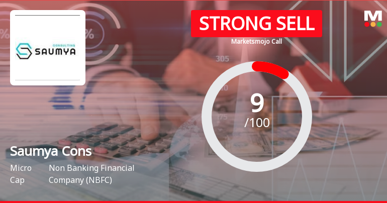 Saumya Consultants Ltd is Rated Strong Sell