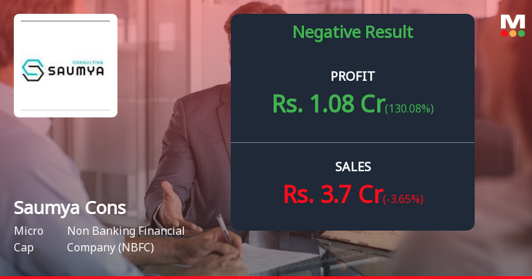 Saumya Consultants Q3 FY26: Erratic Performance Masks Deeper Structural Concerns