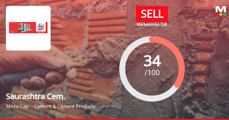 Saurashtra Cement Ltd is Rated Sell