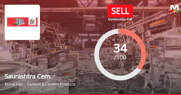 Saurashtra Cement Ltd is Rated Sell