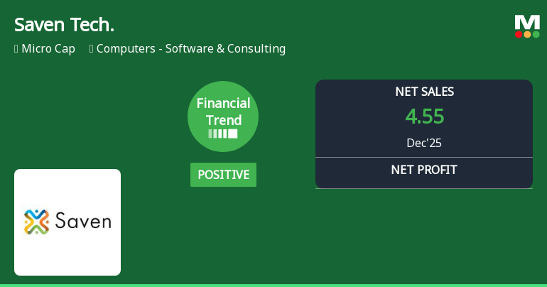 Saven Technologies Ltd Reports Positive Financial Turnaround in Q4 2025